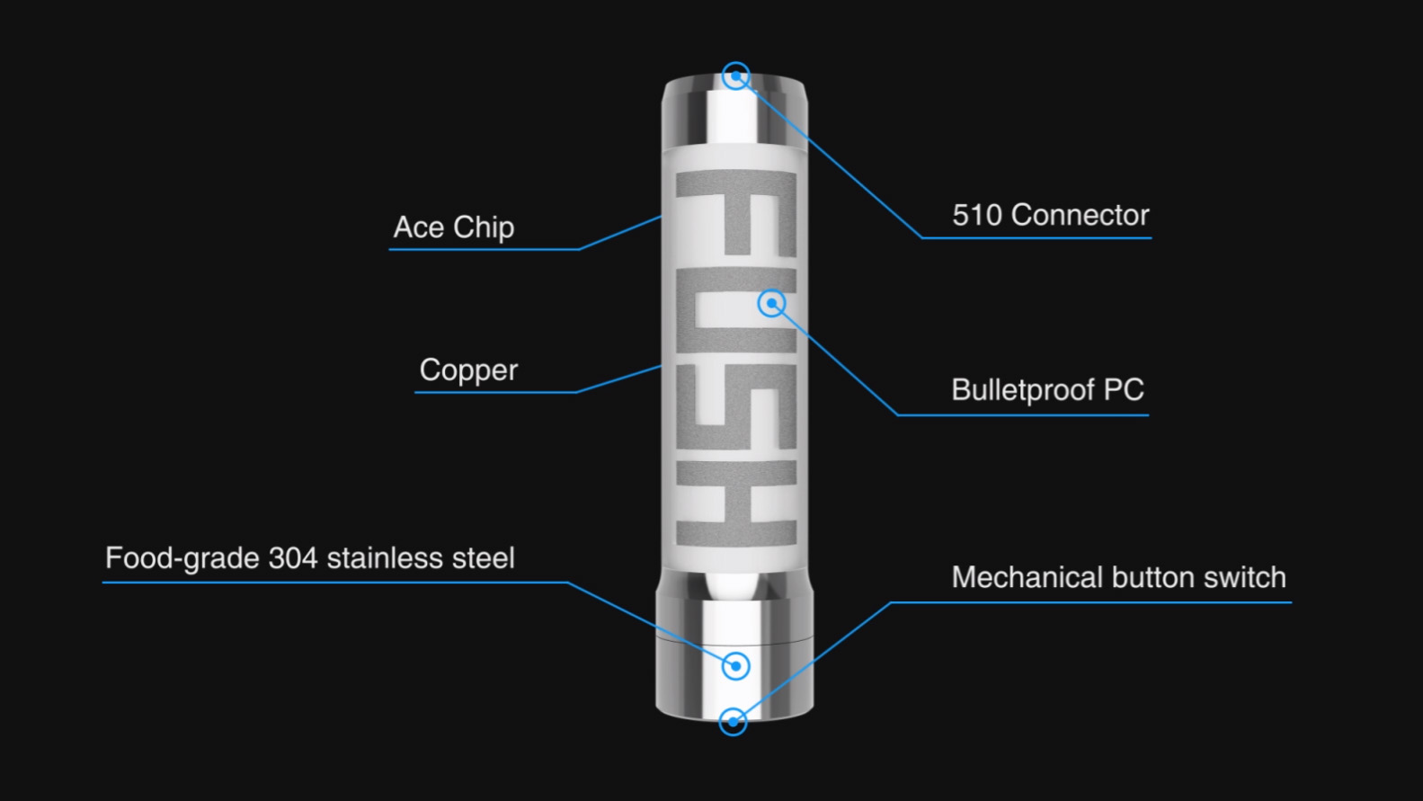 Combo Mech Fush phát sáng-Tặng Kèm Tinh Dầu 60Ml +1 Pin+1 Sạc đơn